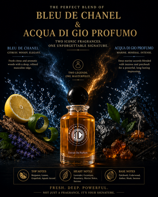 Masterlogy No.4 (Bleu de chanel + Aqua di gio Profumo = Bleu de Profumo)